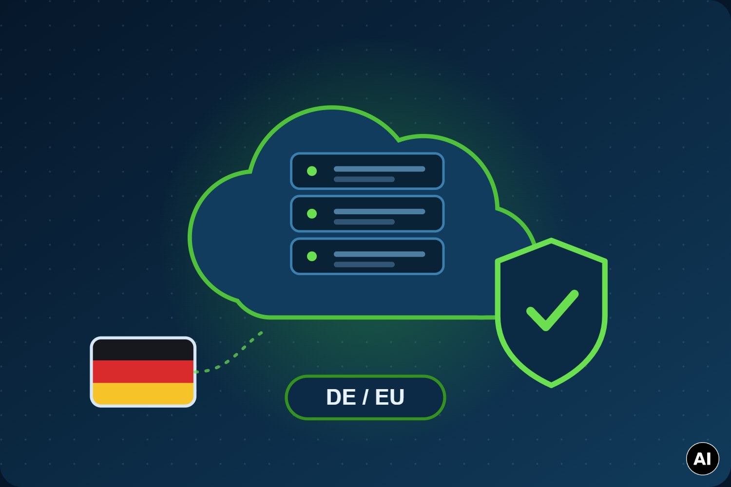 KI-Telefonassistent Betrieb in deutscher Cloud KI-Telefonassistent aus Deutschland: Betrieb in deutscher Cloud-Infrastruktur (DE/EU), DSGVO-konform und sicher